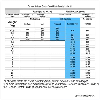 Parcel rates on sale canada post